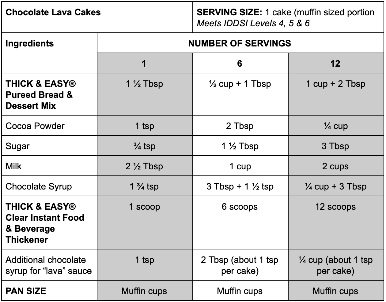 Thick & Easy® Lava Cakes - Hormel Health Labs