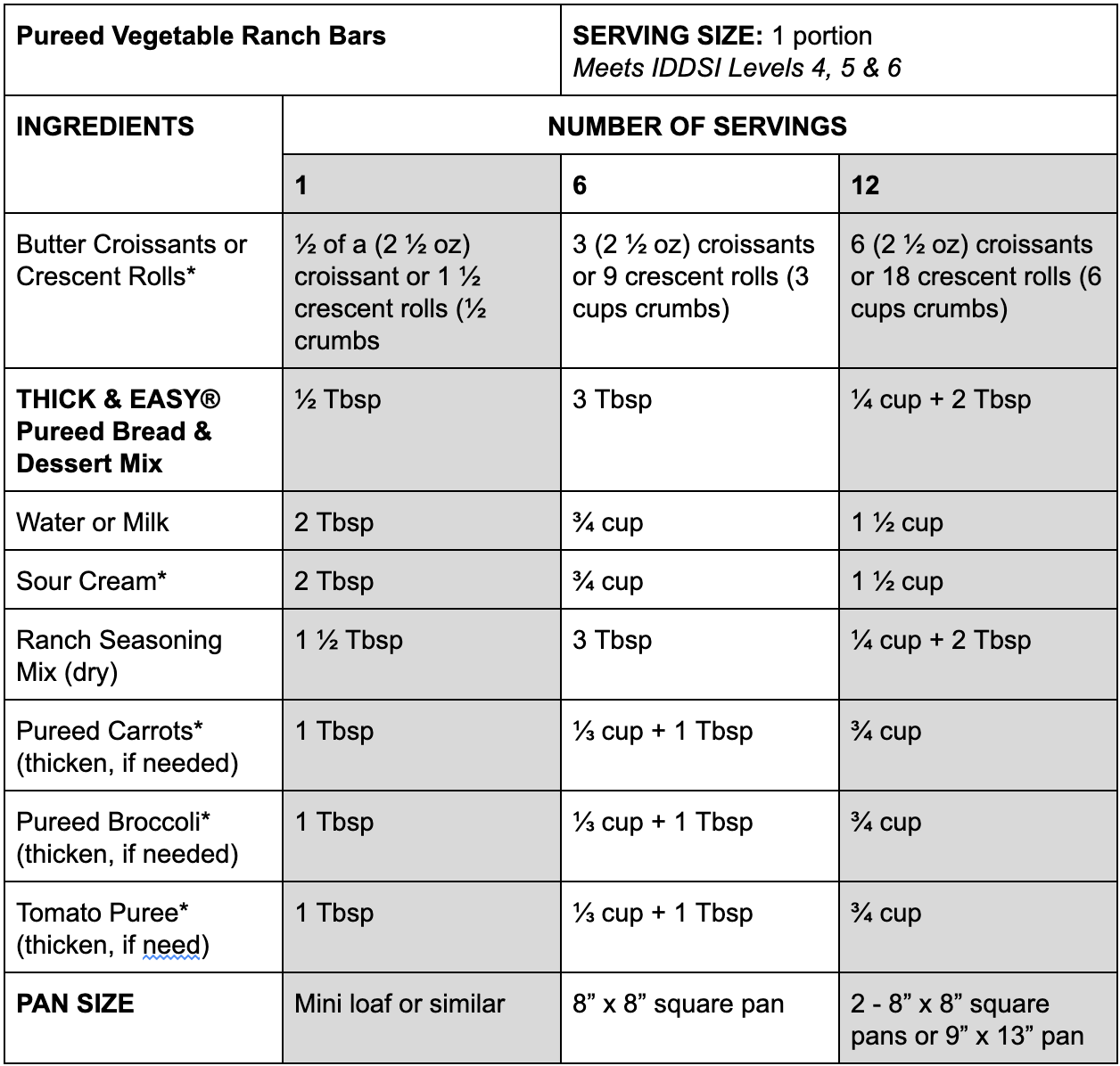 Vegetable Ranch Bars - Hormel Health Labs