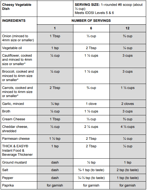 Pureed Cheesy Vegetable Dish - Hormel Health Labs