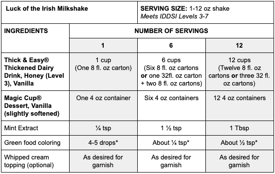 Luck of the Irish Milkshake - Hormel Health Labs