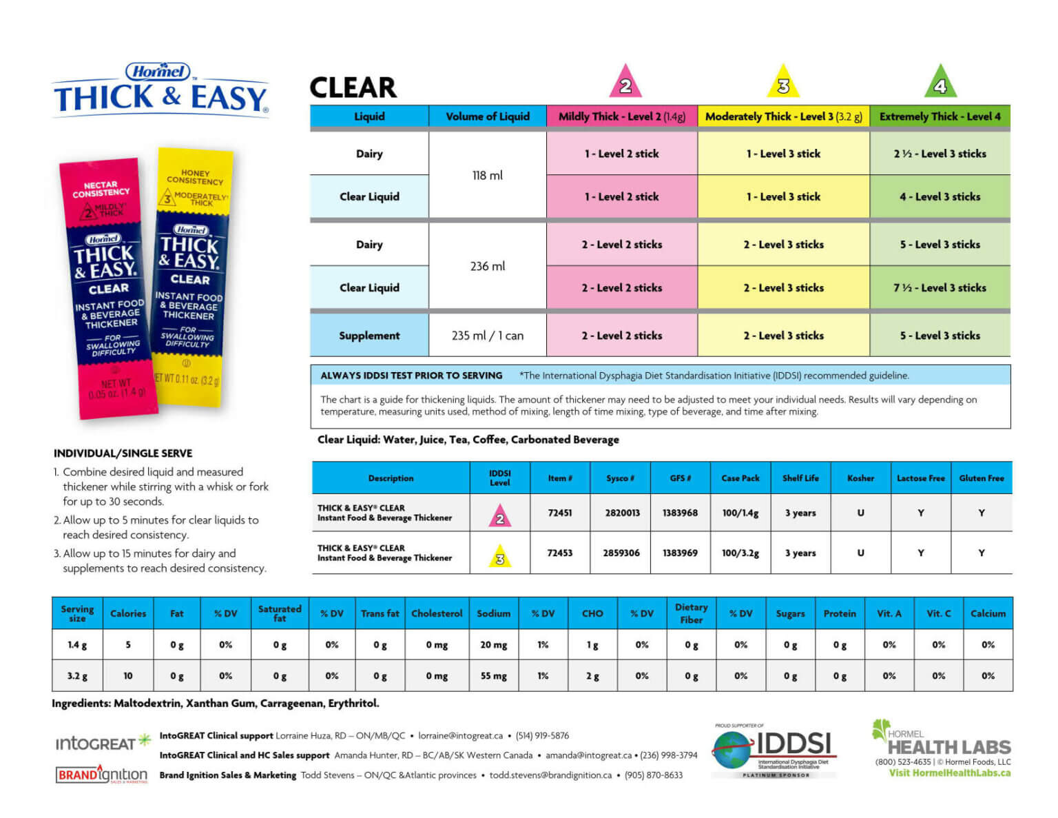 Guides and Training - Lyons Health Labs